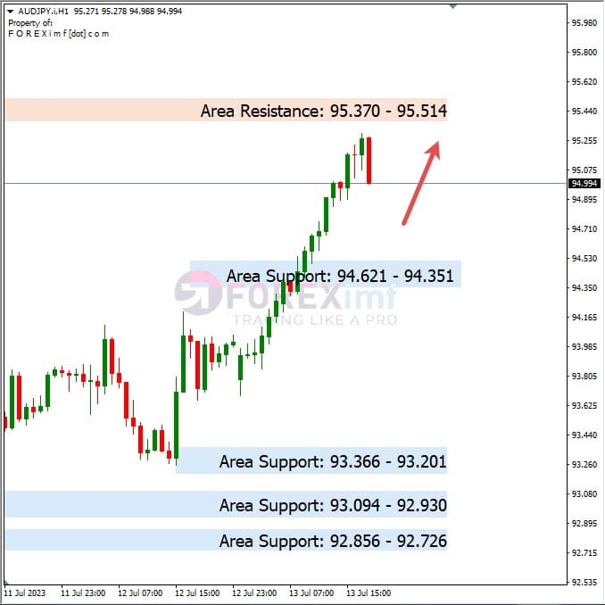 Analisa+Harian+Forex+AUDJPY+140723
