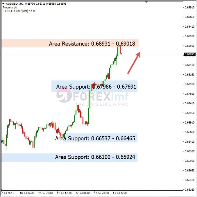 Analisa+Harian+Forex+AUDUSD+140723