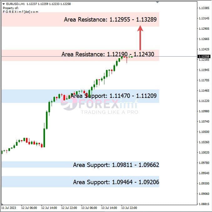 Analisa+Harian+Forex+EURUSD+140723