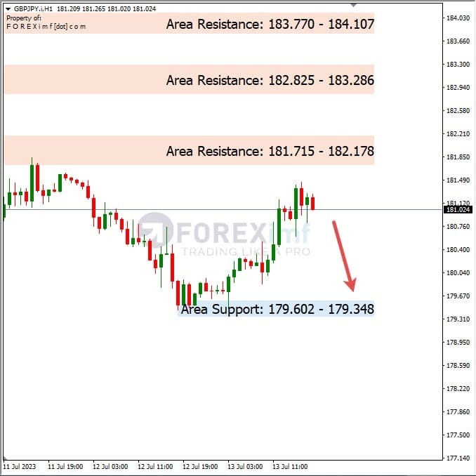 Analisa+Harian+Forex+GBPJPY+140723