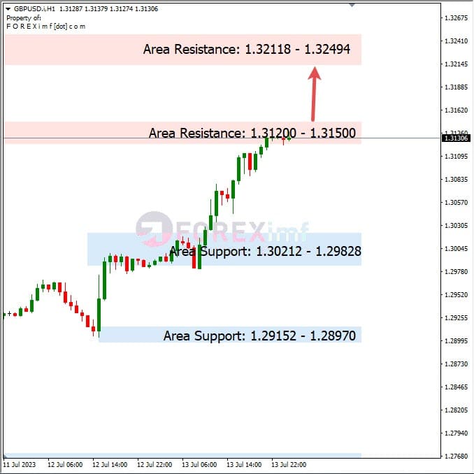 Analisa+Harian+Forex+GBPUSD+140723