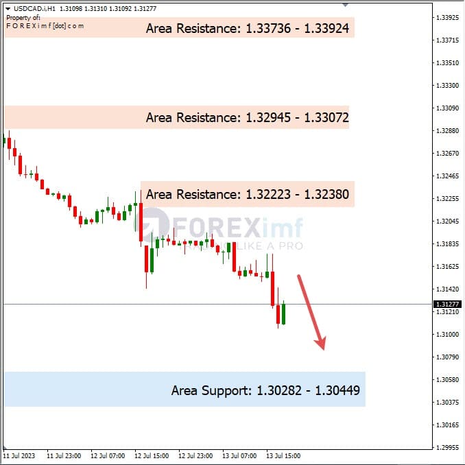 Analisa+Harian+Forex+USDCAD+140723