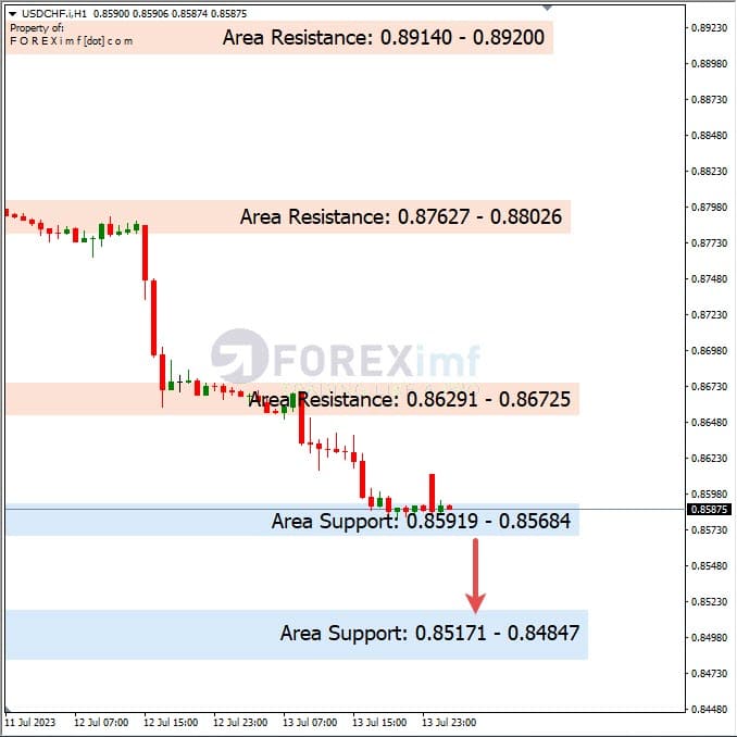 Analisa+Harian+Forex+USDCHF+140723