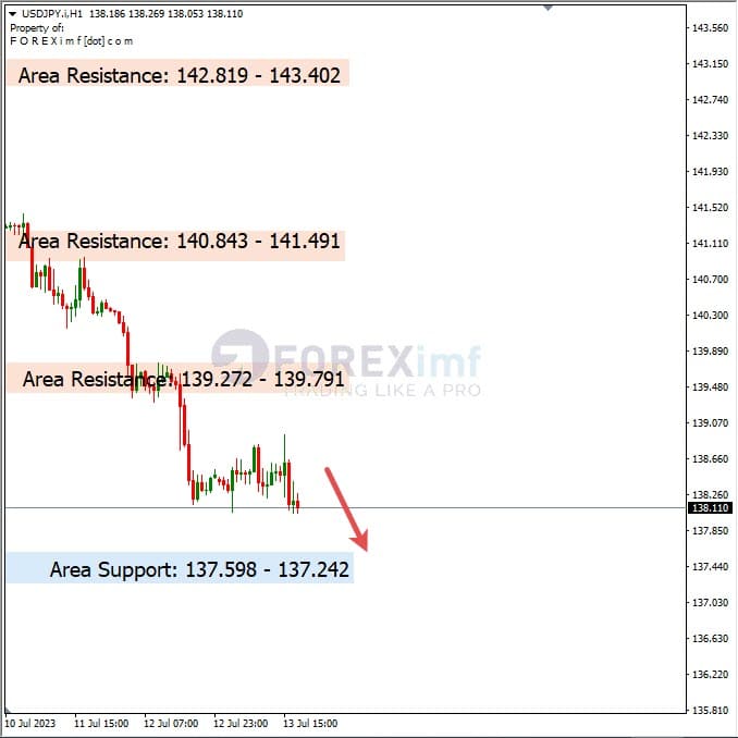 Analisa+Harian+Forex+USDJPY+140723