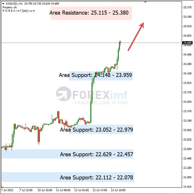 Analisa+Harian+Komoditi+XAGUSD+140723