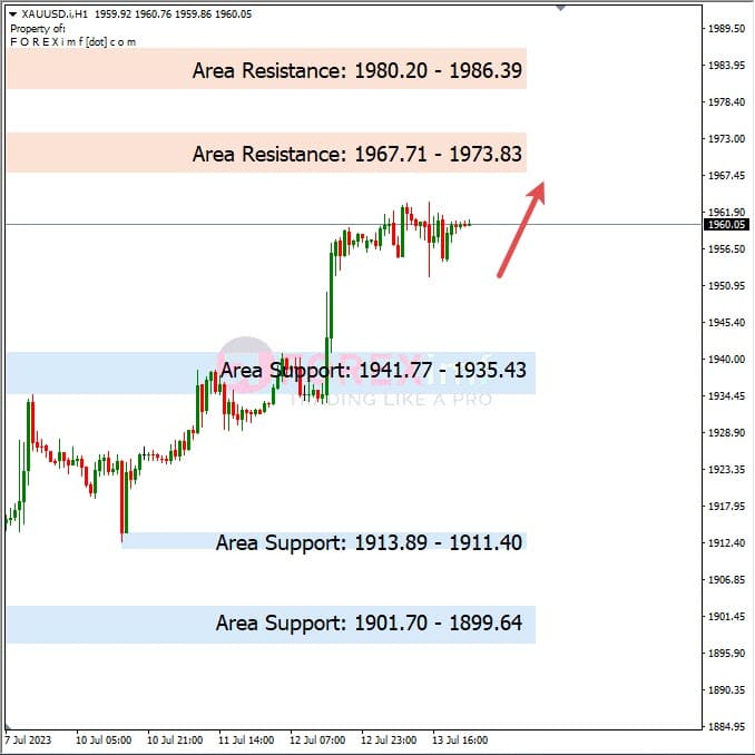 Analisa+Harian+Komoditi+XAUUSD+140723