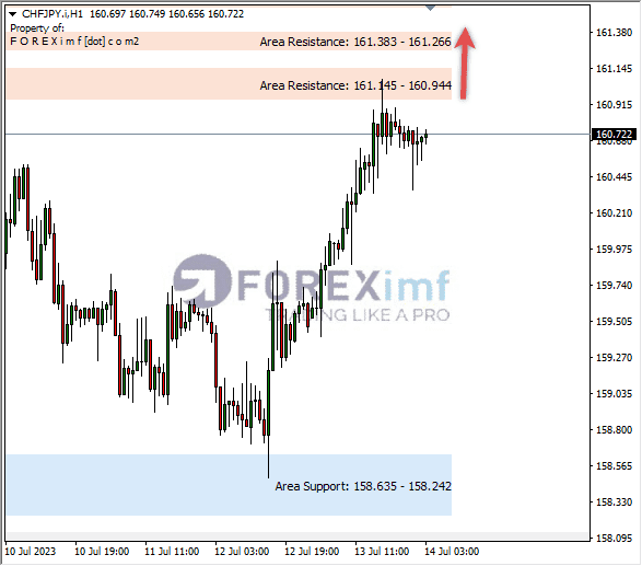 Forex, Trading Forex, Broker Forex Indonesia, Broker Forex Terpercaya,Trading Forex Indonesia,broker forex legal di indonesia,broker forex legal,FOREXimf
