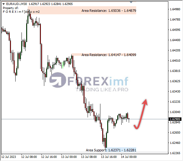 Forex, Trading Forex, Broker Forex Indonesia, Broker Forex Terpercaya,Trading Forex Indonesia,broker forex legal di indonesia,broker forex legal,FOREXimf