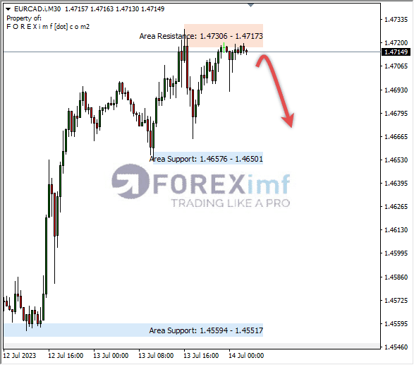 Forex, Trading Forex, Broker Forex Indonesia, Broker Forex Terpercaya,Trading Forex Indonesia,broker forex legal di indonesia,broker forex legal,FOREXimf