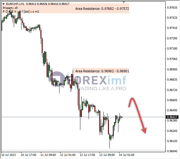 Forex, Trading Forex, Broker Forex Indonesia, Broker Forex Terpercaya,Trading Forex Indonesia,broker forex legal di indonesia,broker forex legal,FOREXimf