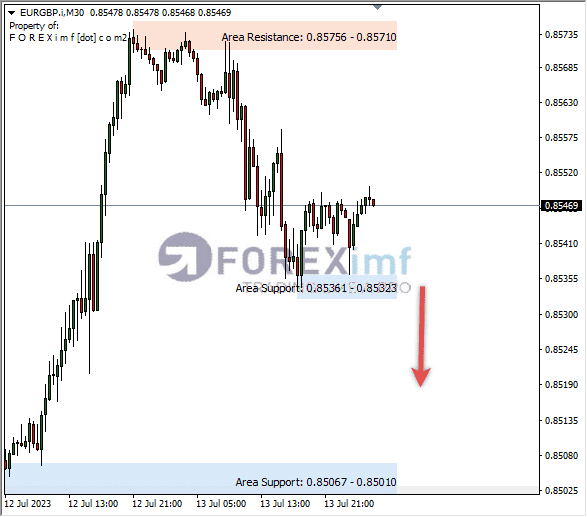 Forex, Trading Forex, Broker Forex Indonesia, Broker Forex Terpercaya,Trading Forex Indonesia,broker forex legal di indonesia,broker forex legal,FOREXimf