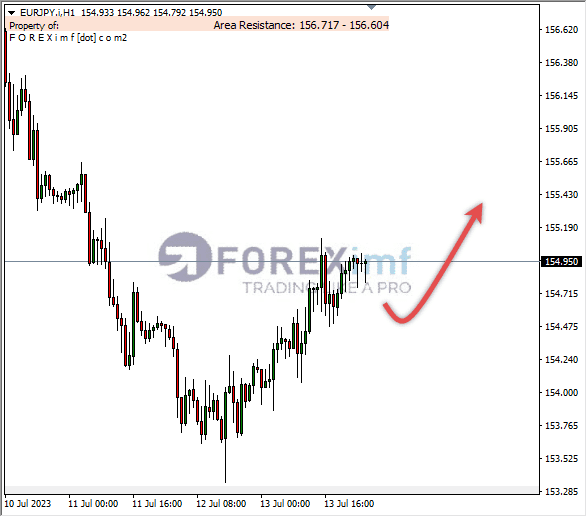 Forex, Trading Forex, Broker Forex Indonesia, Broker Forex Terpercaya,Trading Forex Indonesia,broker forex legal di indonesia,broker forex legal,FOREXimf