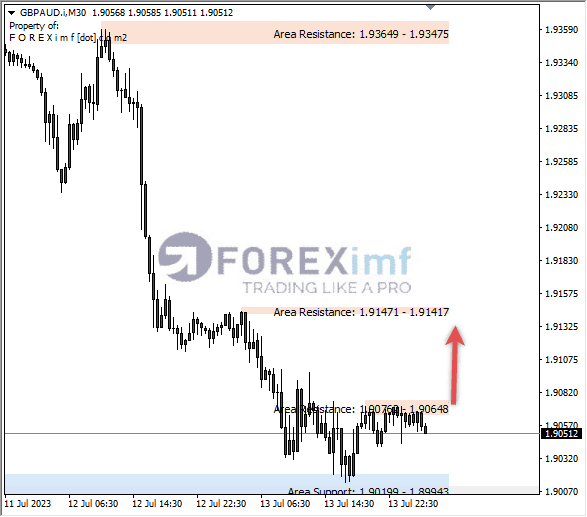 Forex, Trading Forex, Broker Forex Indonesia, Broker Forex Terpercaya,Trading Forex Indonesia,broker forex legal di indonesia,broker forex legal,FOREXimf