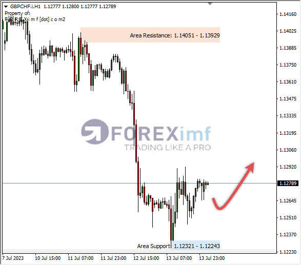 Forex, Trading Forex, Broker Forex Indonesia, Broker Forex Terpercaya,Trading Forex Indonesia,broker forex legal di indonesia,broker forex legal,FOREXimf