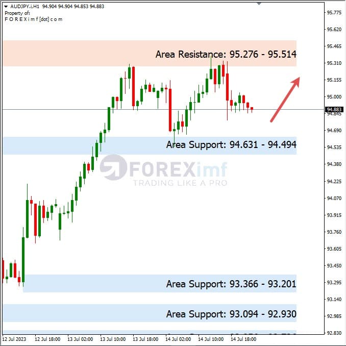 Analisa+Harian+Forex+AUDJPY+170723