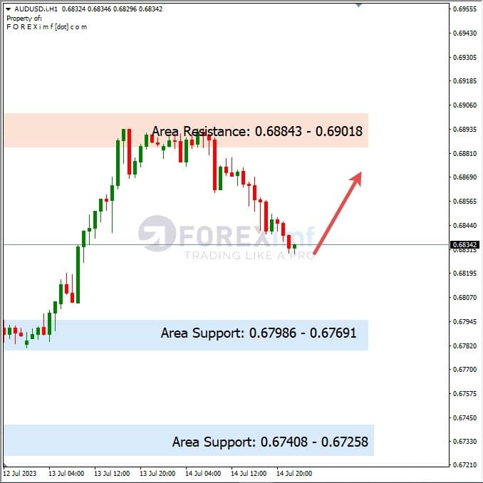 Analisa+Harian+Forex+AUDUSD+170723