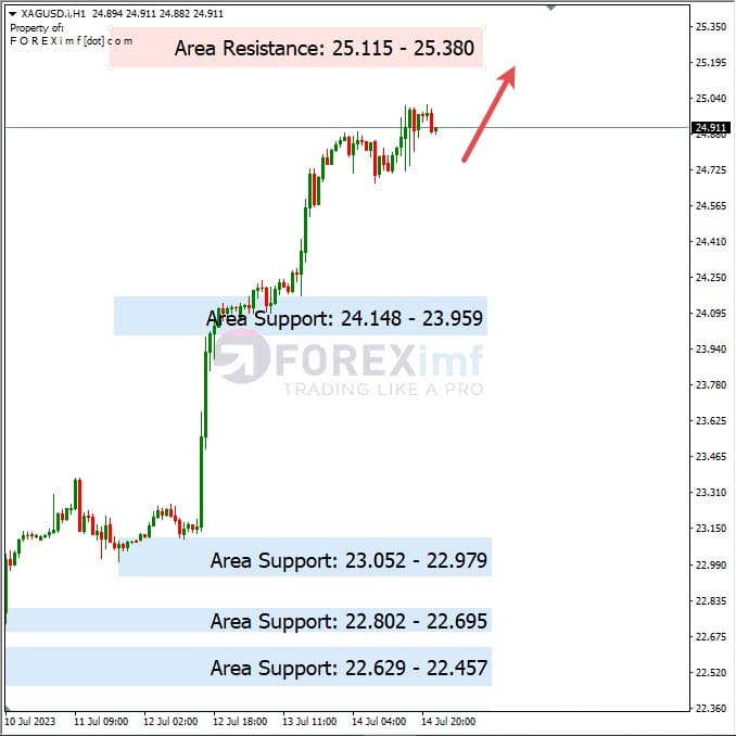 Analisa+Harian+Komoditi+XAGUSD+170723