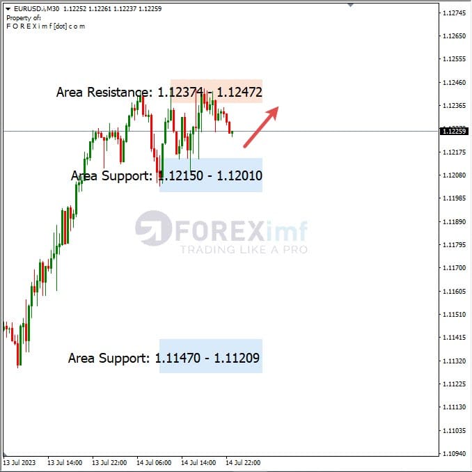 Analisa+Harian+Forex+EURUSD+170723