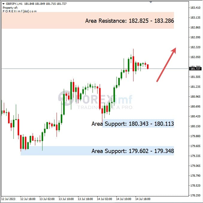 Analisa+Harian+Forex+GBPJPY+170723