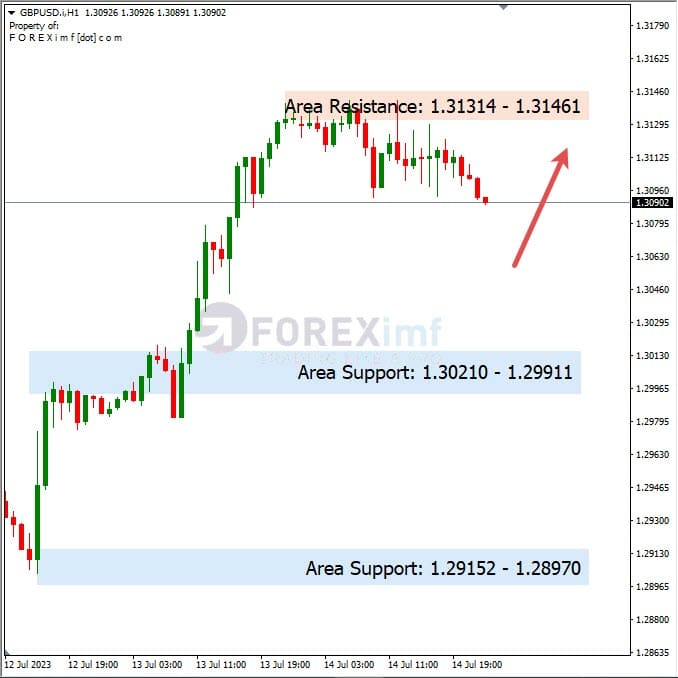 Analisa+Harian+Forex+GBPUSD+170723
