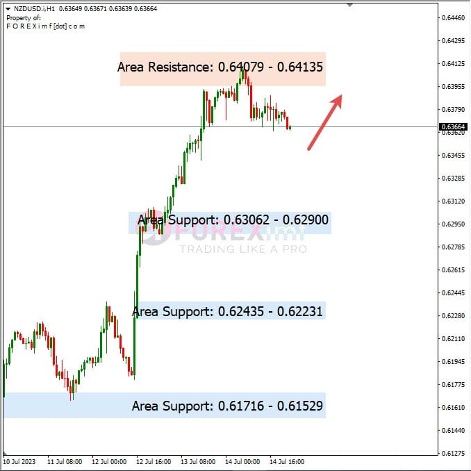 Analisa+Harian+Forex+NZDUSD+170723
