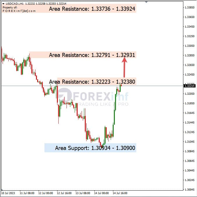 Analisa+Harian+Forex+USDCAD+170723