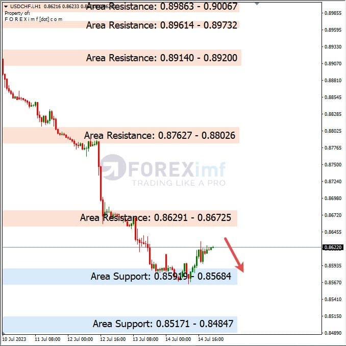 Analisa+Harian+Forex+USDCHF+170723