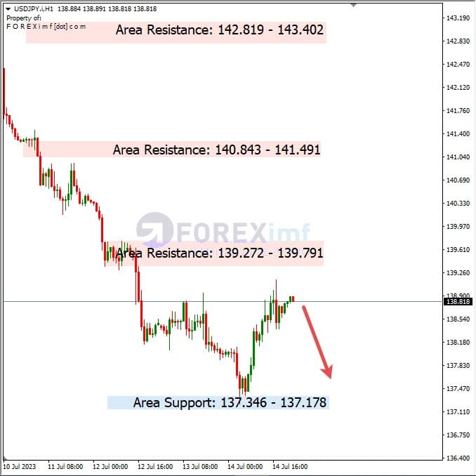 Analisa+Harian+Forex+USDJPY+170723