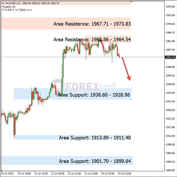 Analisa+Harian+Komoditi+XAUUSD+170723