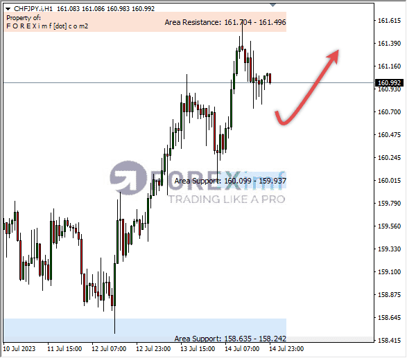 Forex, Trading Forex, Broker Forex Indonesia, Broker Forex Terpercaya,Trading Forex Indonesia,broker forex legal di indonesia,broker forex legal,FOREXimf