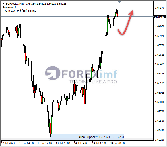 Forex, Trading Forex, Broker Forex Indonesia, Broker Forex Terpercaya,Trading Forex Indonesia,broker forex legal di indonesia,broker forex legal,FOREXimf