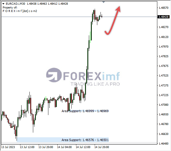 Forex, Trading Forex, Broker Forex Indonesia, Broker Forex Terpercaya,Trading Forex Indonesia,broker forex legal di indonesia,broker forex legal,FOREXimf