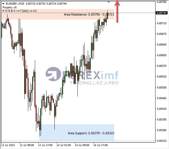 Forex, Trading Forex, Broker Forex Indonesia, Broker Forex Terpercaya,Trading Forex Indonesia,broker forex legal di indonesia,broker forex legal,FOREXimf
