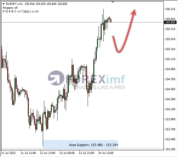 Forex, Trading Forex, Broker Forex Indonesia, Broker Forex Terpercaya,Trading Forex Indonesia,broker forex legal di indonesia,broker forex legal,FOREXimf
