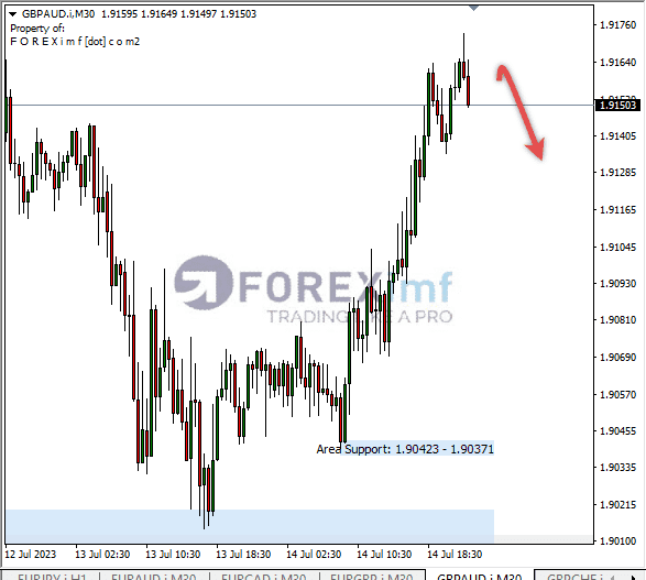 Forex, Trading Forex, Broker Forex Indonesia, Broker Forex Terpercaya,Trading Forex Indonesia,broker forex legal di indonesia,broker forex legal,FOREXimf
