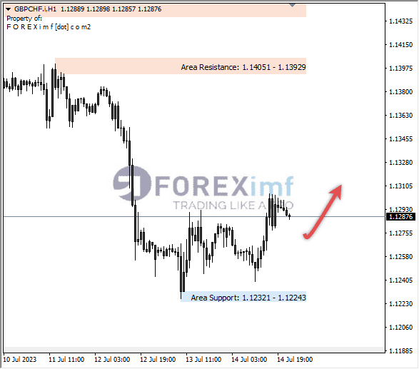 Forex, Trading Forex, Broker Forex Indonesia, Broker Forex Terpercaya,Trading Forex Indonesia,broker forex legal di indonesia,broker forex legal,FOREXimf