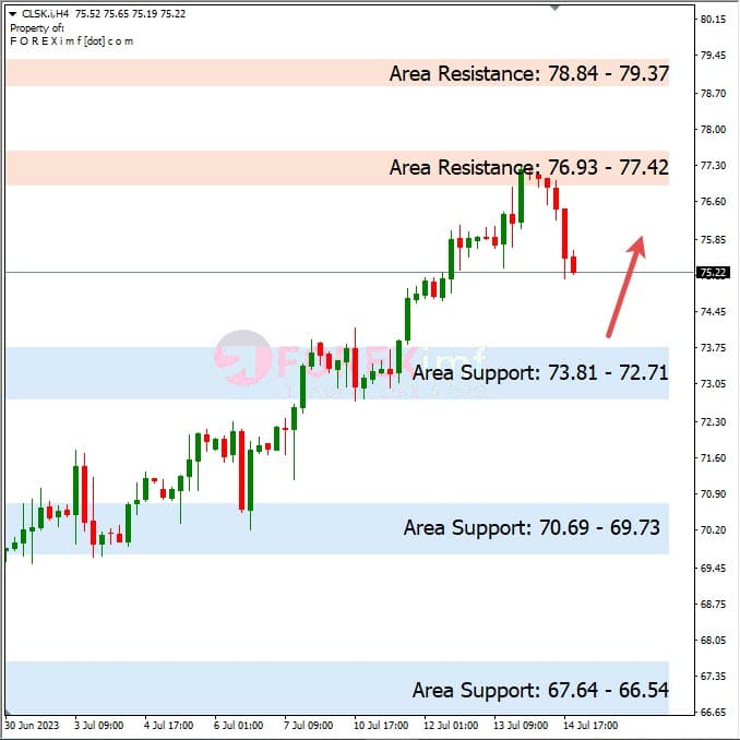 Forecast Oil Minggu Ini