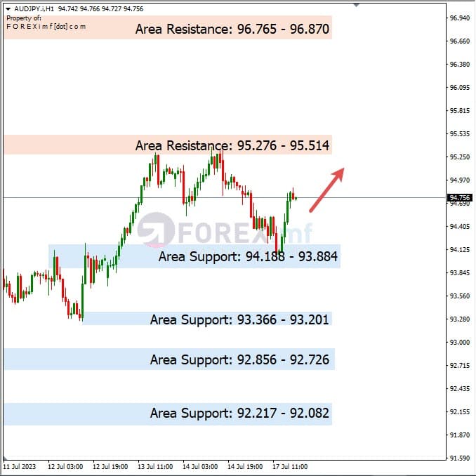 Analisa+Harian+Forex+AUDJPY+180723