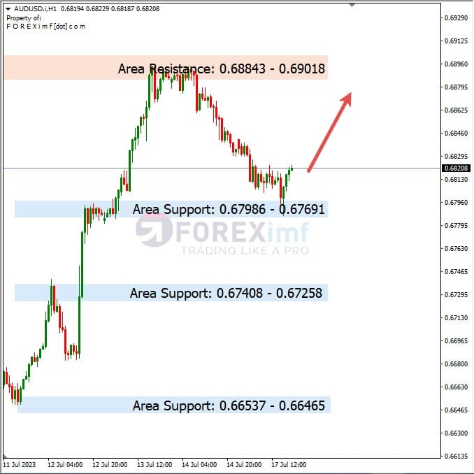 Analisa+Harian+Forex+AUDUSD+180723