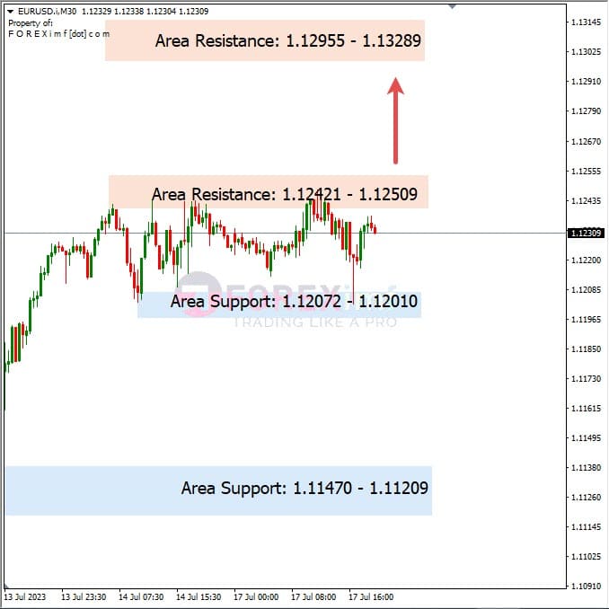 Analisa+Harian+Forex+EURUSD+180723