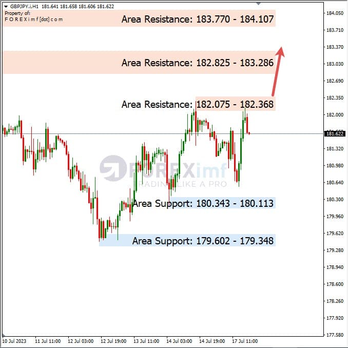 Analisa+Harian+Forex+GBPJPY+180723