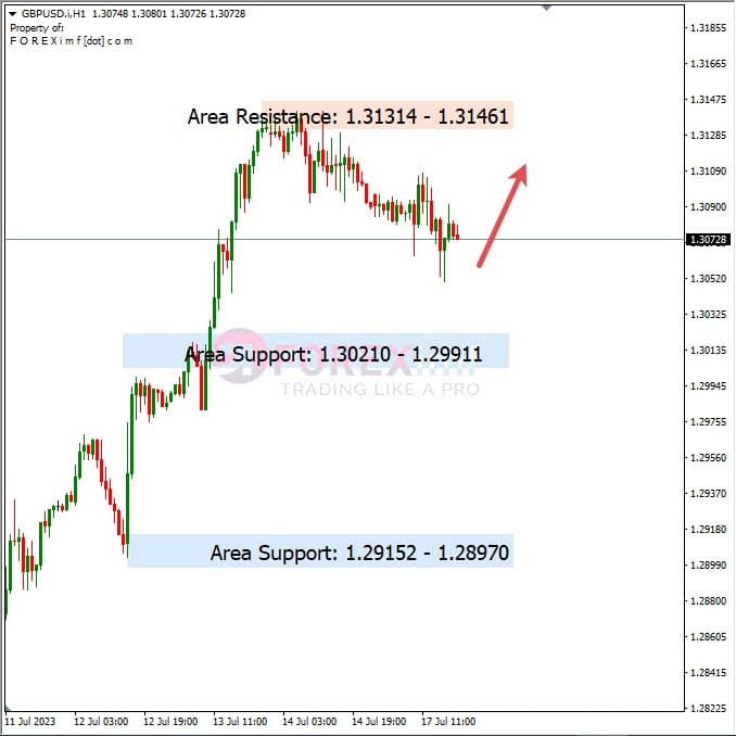 Analisa+Harian+Forex+GBPUSD+180723