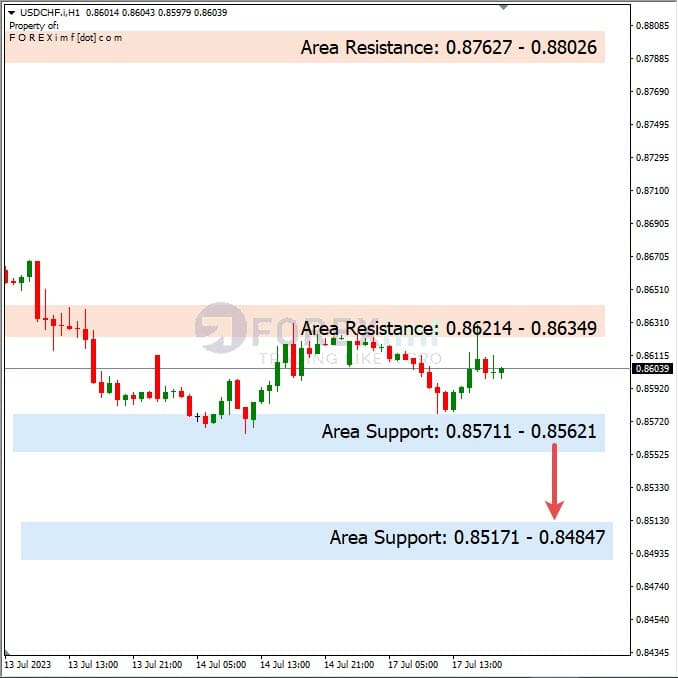 Analisa+Harian+Forex+USDCHF+180723