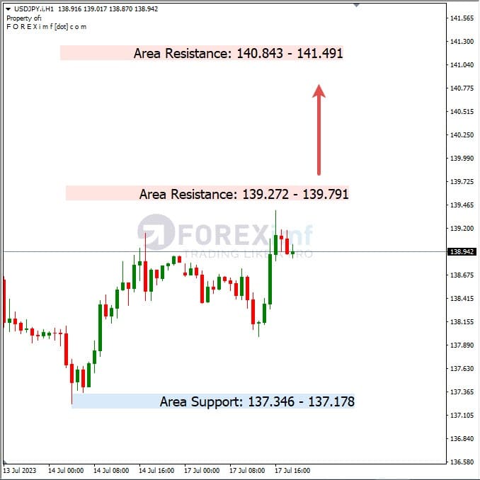 Analisa+Harian+Forex+USDJPY+180723
