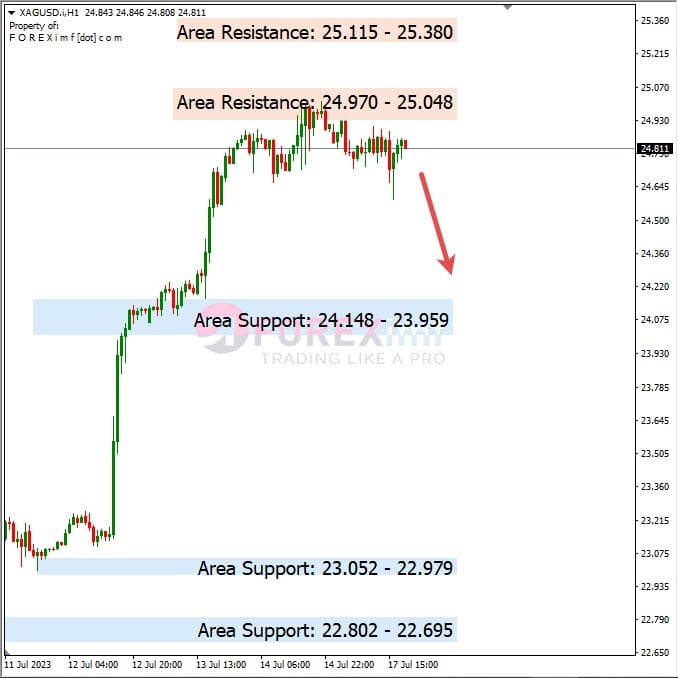 Analisa+Harian+Komoditi+XAGUSD+180723