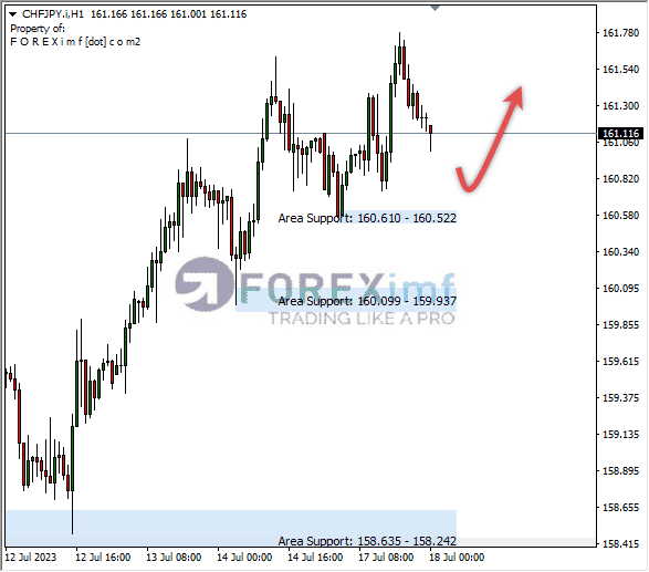 Forex, Trading Forex, Broker Forex Indonesia, Broker Forex Terpercaya,Trading Forex Indonesia,broker forex legal di indonesia,broker forex legal,FOREXimf