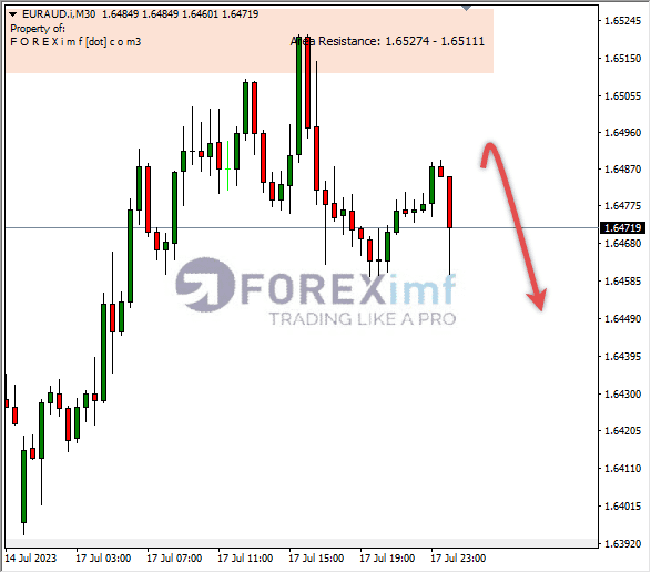 Forex, Trading Forex, Broker Forex Indonesia, Broker Forex Terpercaya,Trading Forex Indonesia,broker forex legal di indonesia,broker forex legal,FOREXimf
