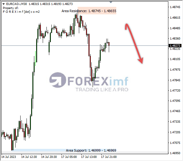 Forex, Trading Forex, Broker Forex Indonesia, Broker Forex Terpercaya,Trading Forex Indonesia,broker forex legal di indonesia,broker forex legal,FOREXimf