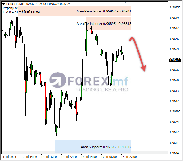 Forex, Trading Forex, Broker Forex Indonesia, Broker Forex Terpercaya,Trading Forex Indonesia,broker forex legal di indonesia,broker forex legal,FOREXimf