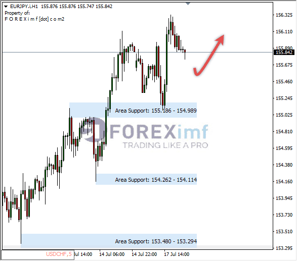Forex, Trading Forex, Broker Forex Indonesia, Broker Forex Terpercaya,Trading Forex Indonesia,broker forex legal di indonesia,broker forex legal,FOREXimf